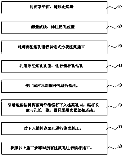 Process method for reinforcing and grouting of high-pressure water-rich solution cavity of tunnel