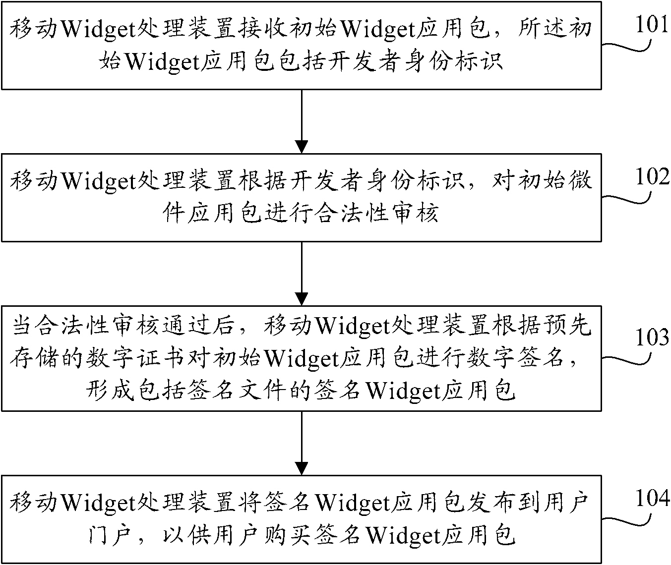 Method, device and system for processing mobile widgets as well as client-side