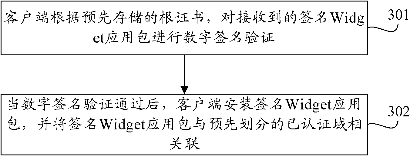 Method, device and system for processing mobile widgets as well as client-side