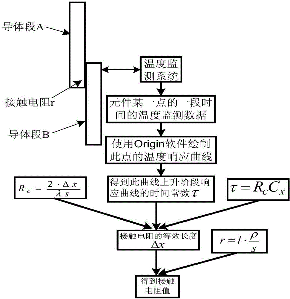 Method for measuring contact resistance on line