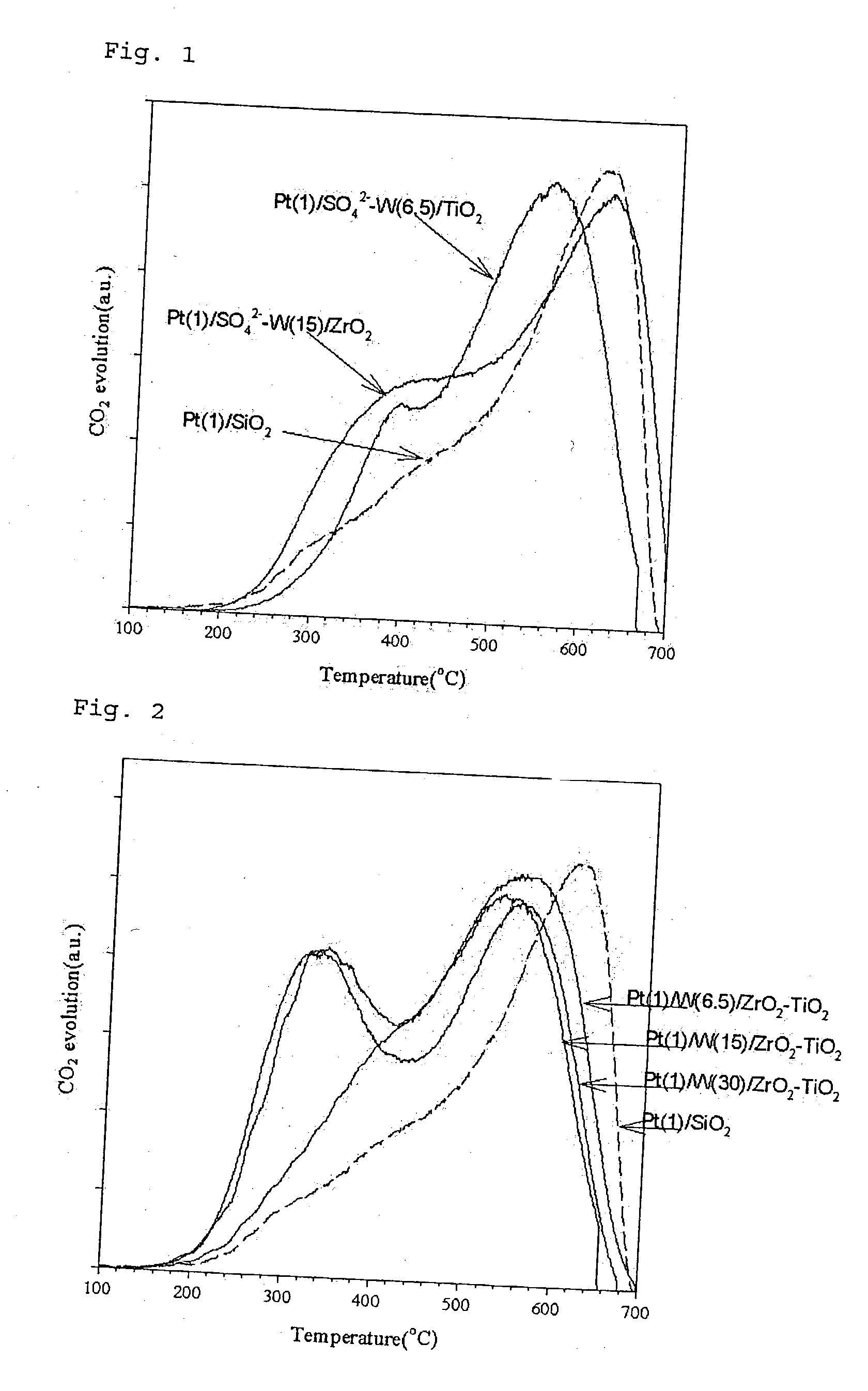 Catalyst for purification of diesel engine exhaust gas