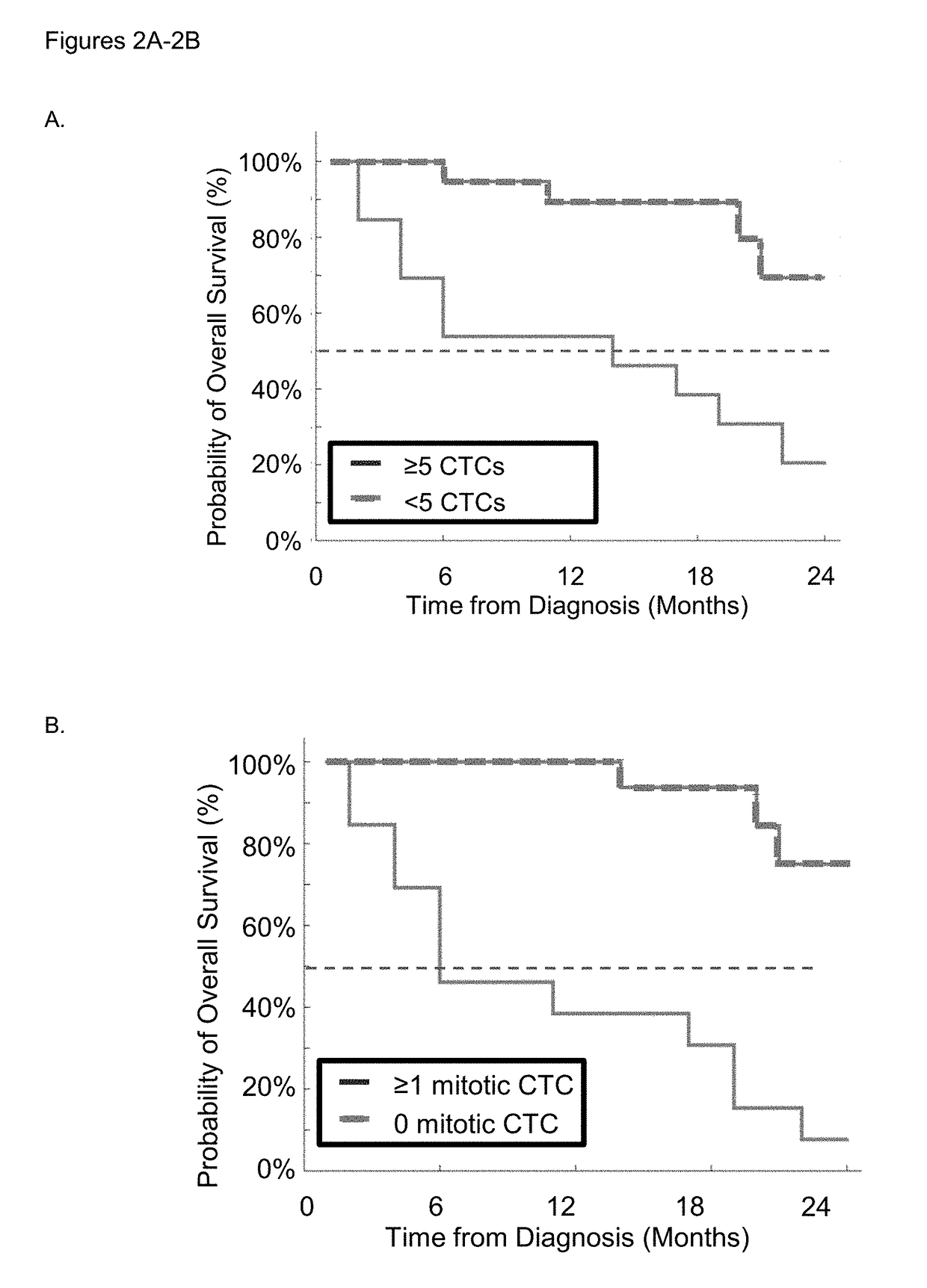 Use of circulating tumor cell mitotic index in cancer stratification and diagnostics