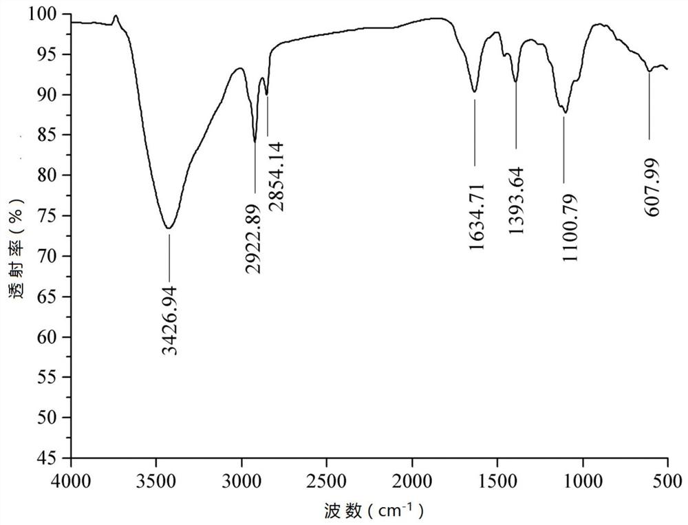 A kind of stropharia polysaccharide and its preparation method and application