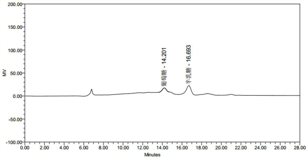 A kind of stropharia polysaccharide and its preparation method and application