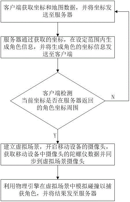 Position service and augmented reality technology-based role positioning capturing method