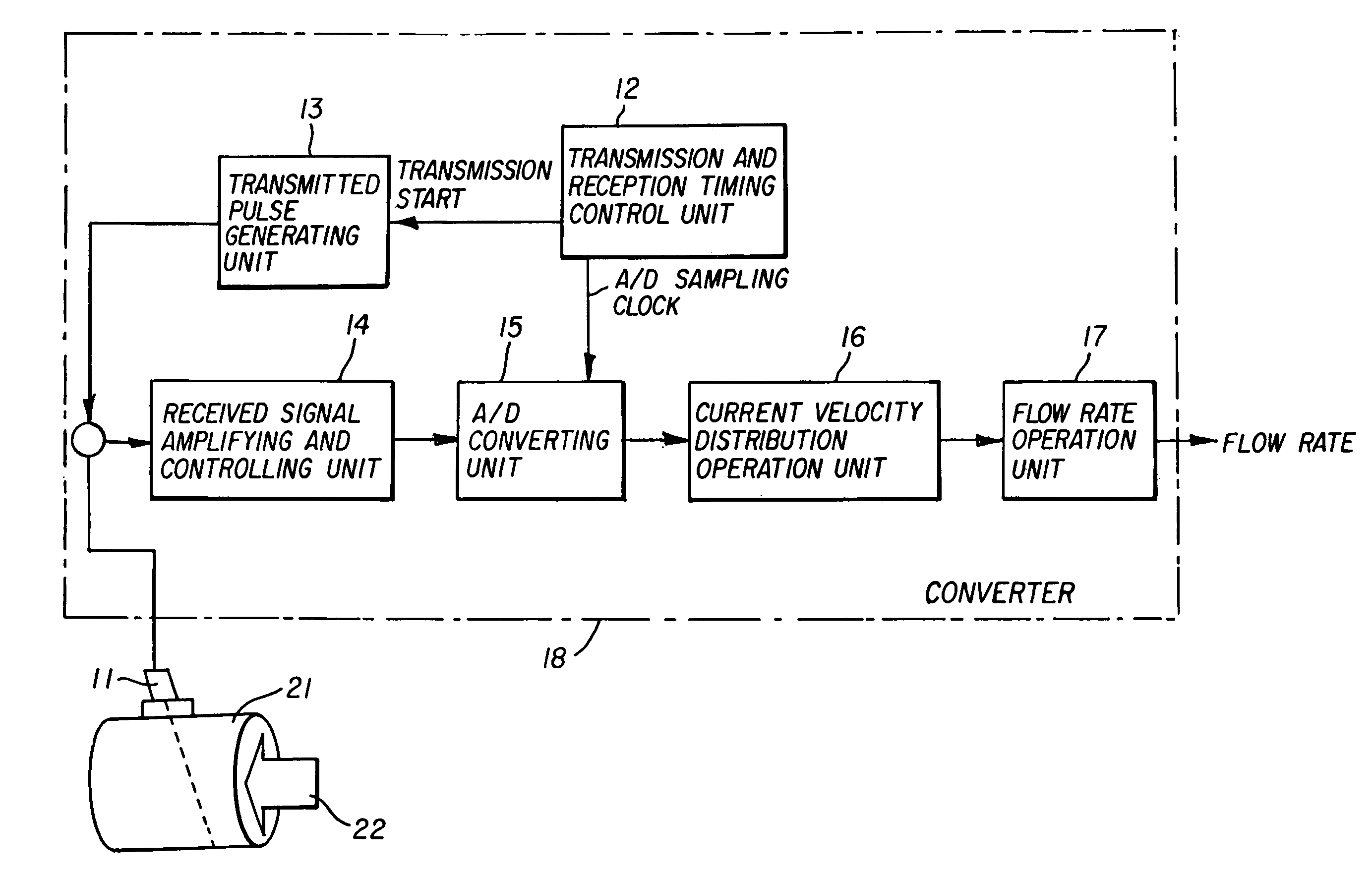 Apparatus and method for measuring a fluid flow rate profile using acoustic doppler effect