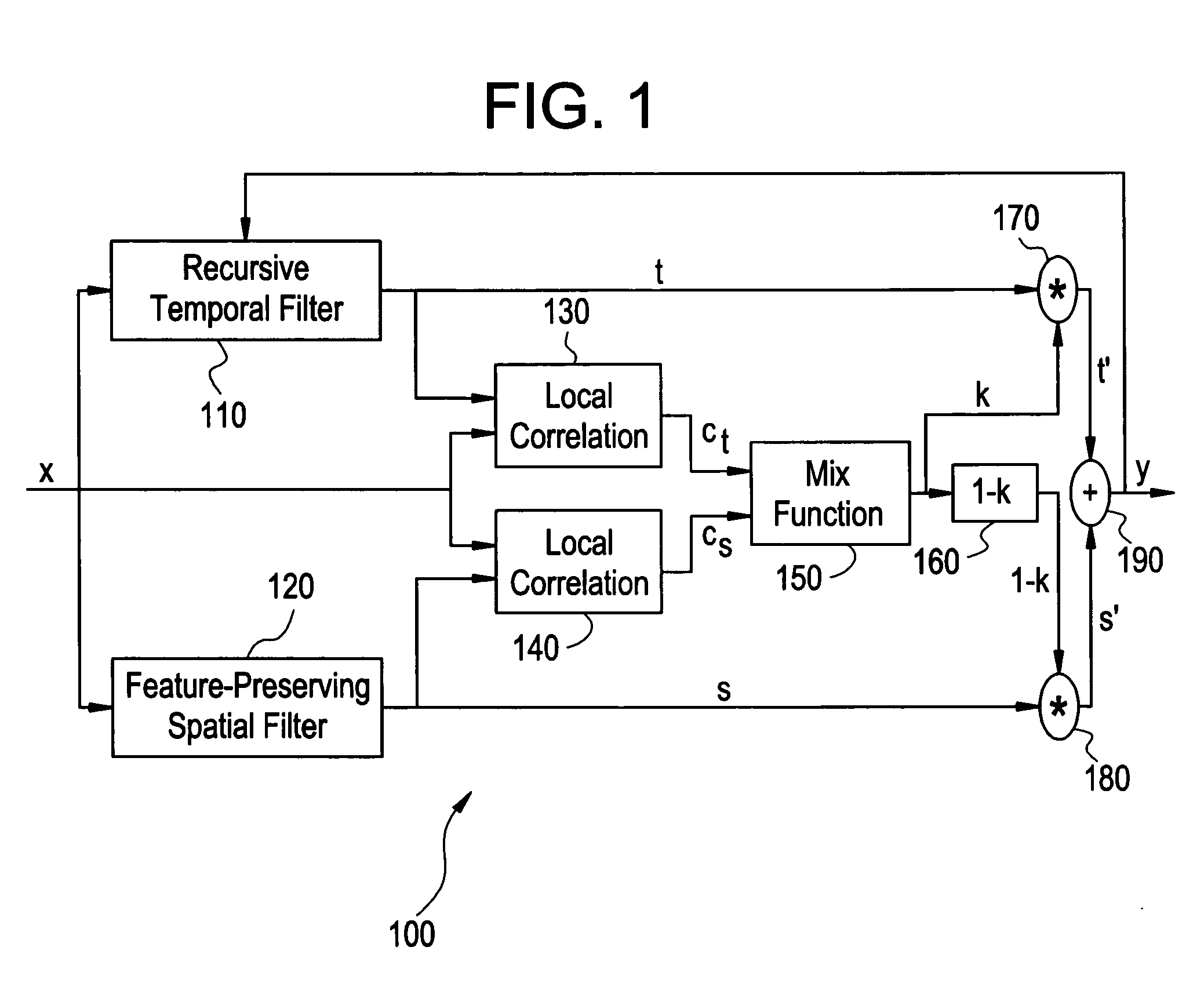 System and method for image noise reduction using a minimal error spatiotemporal recursive filter