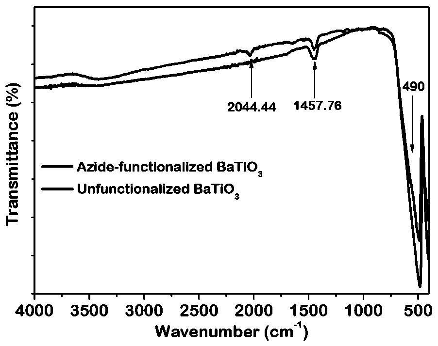 A preparation method of magnetoelectric nanocomposite material based on bio-assisted self-assembly