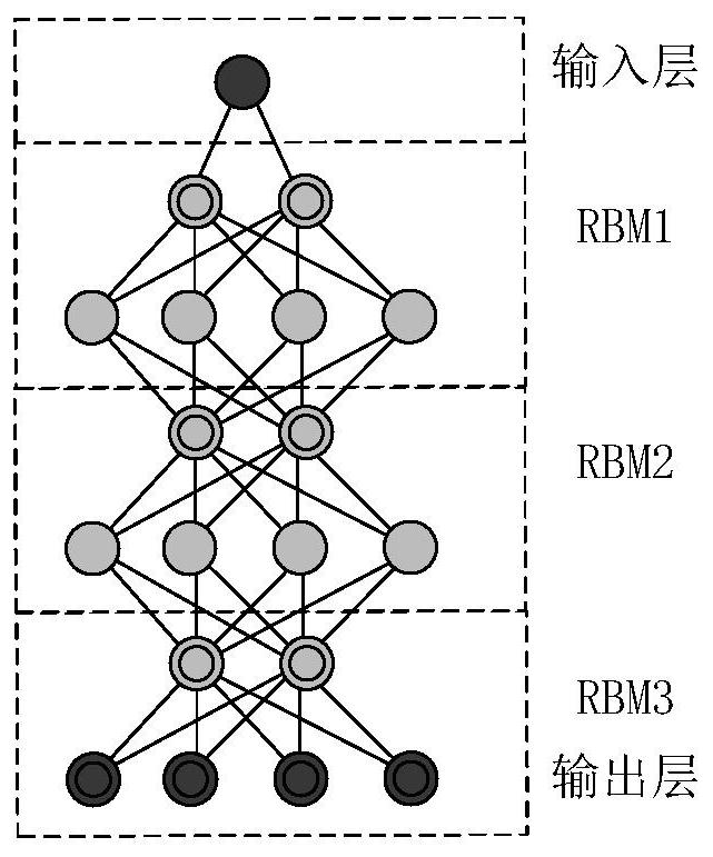 Predictive maintenance method and system for transformer oil chromatography on-line monitoring device