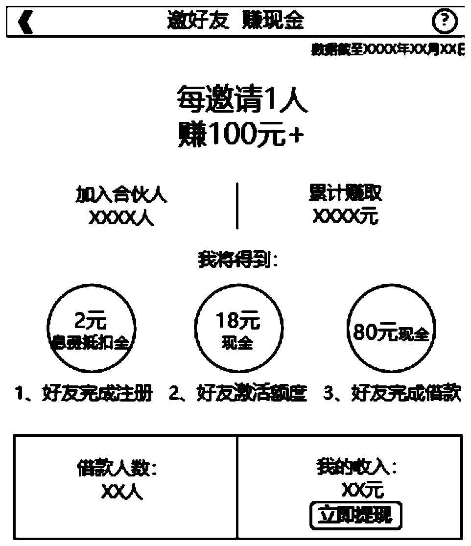 Financial product new user inviting method and system