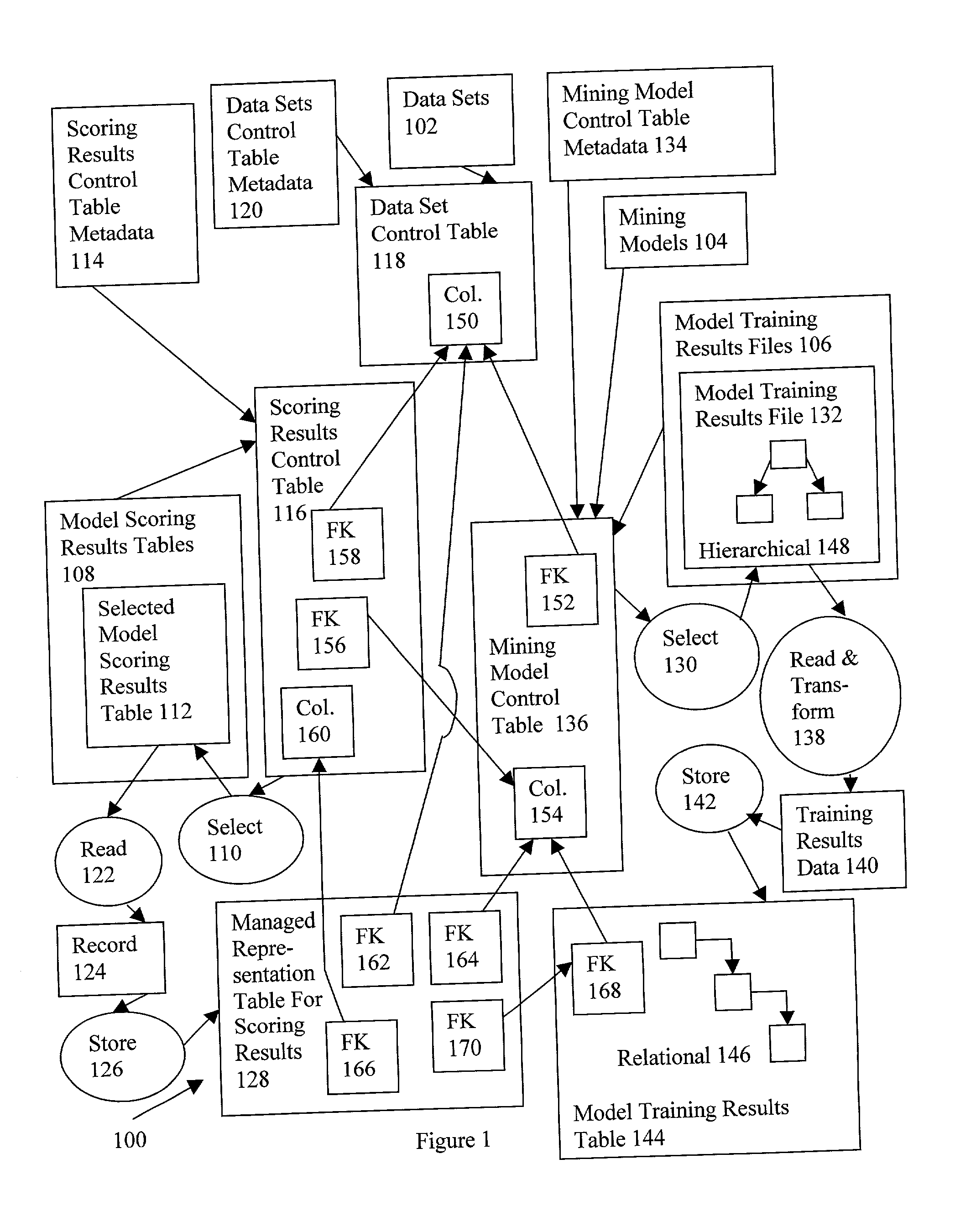 Unified relational database model for data mining