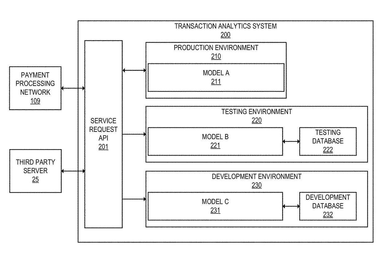 Real time analytics system