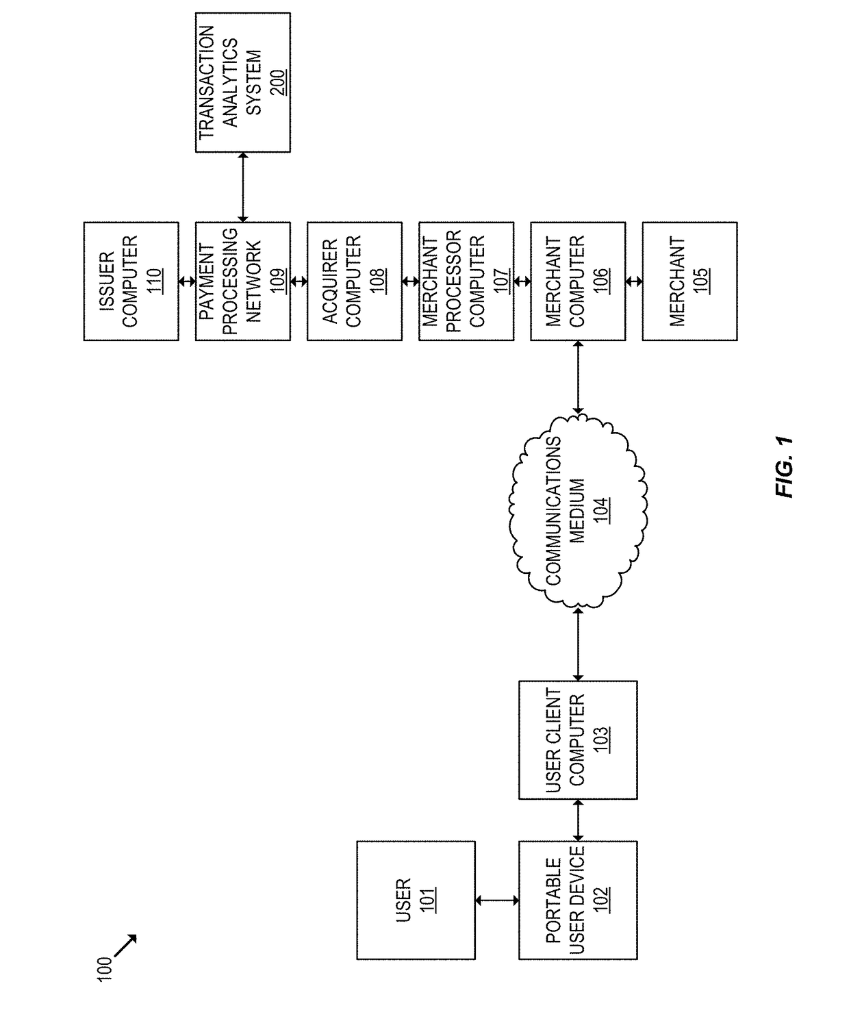 Real time analytics system