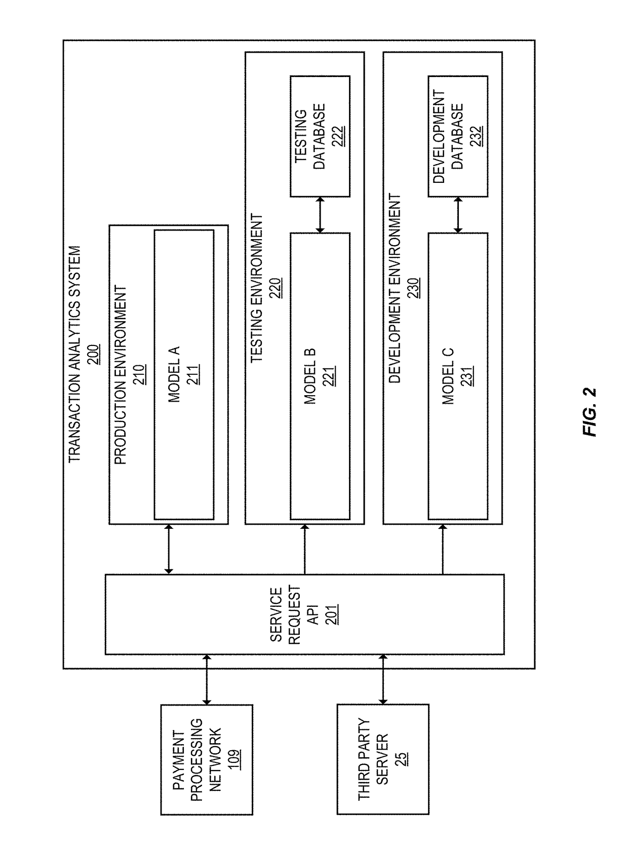 Real time analytics system