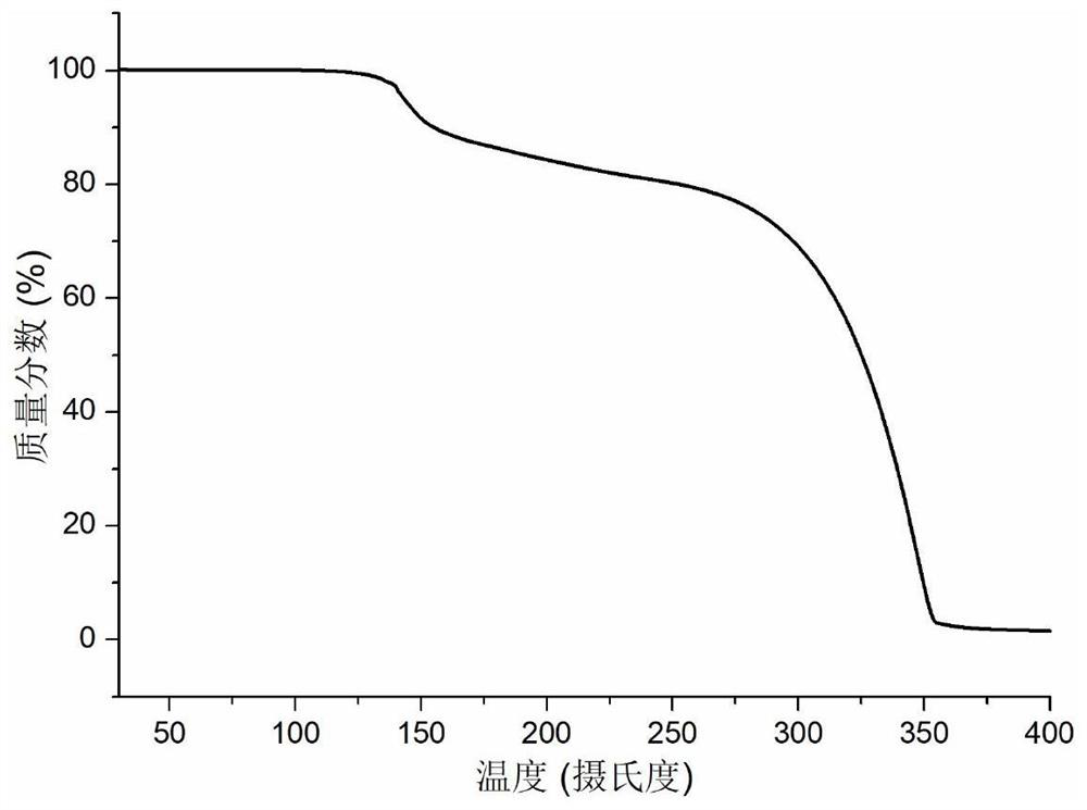 Co-crystal of abiraterone acetate and trans-aconitic acid, and preparation method, pharmaceutical composition and application thereof