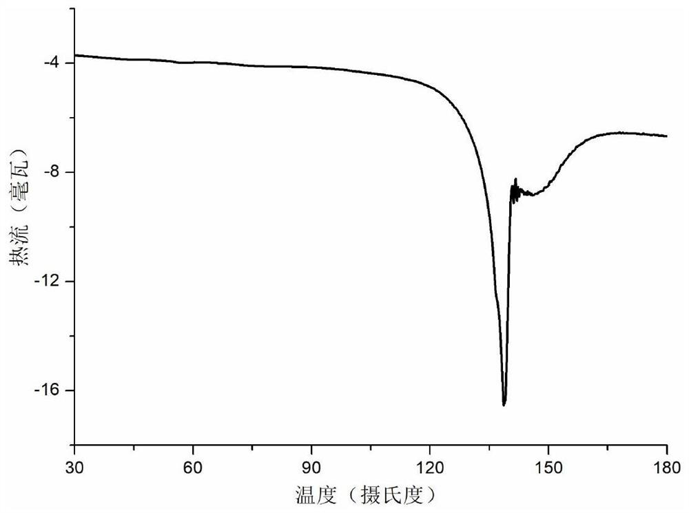 Co-crystal of abiraterone acetate and trans-aconitic acid, and preparation method, pharmaceutical composition and application thereof