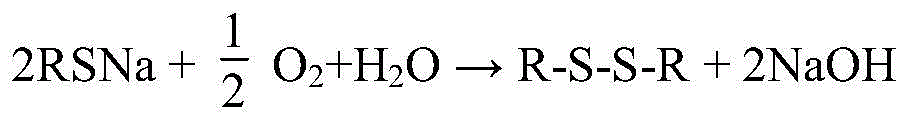 Technology and equipment for preparing vulcanizing agent by using sweetening waste of lye regenerated byproducts