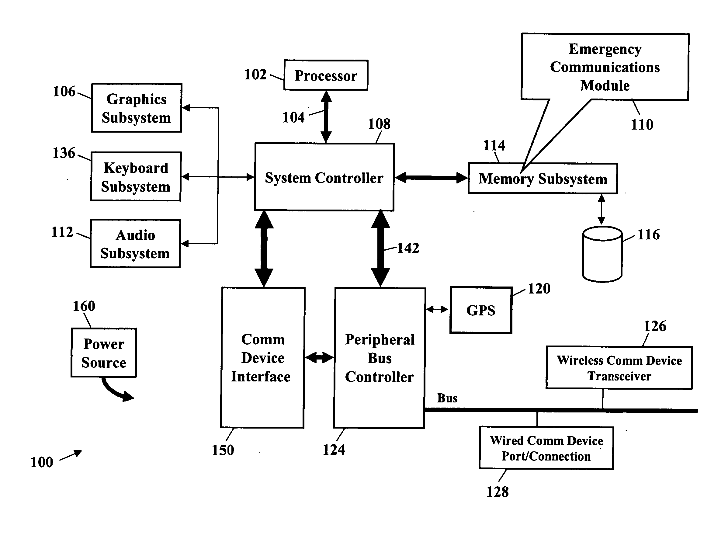 Method and system for routing emergency data communications