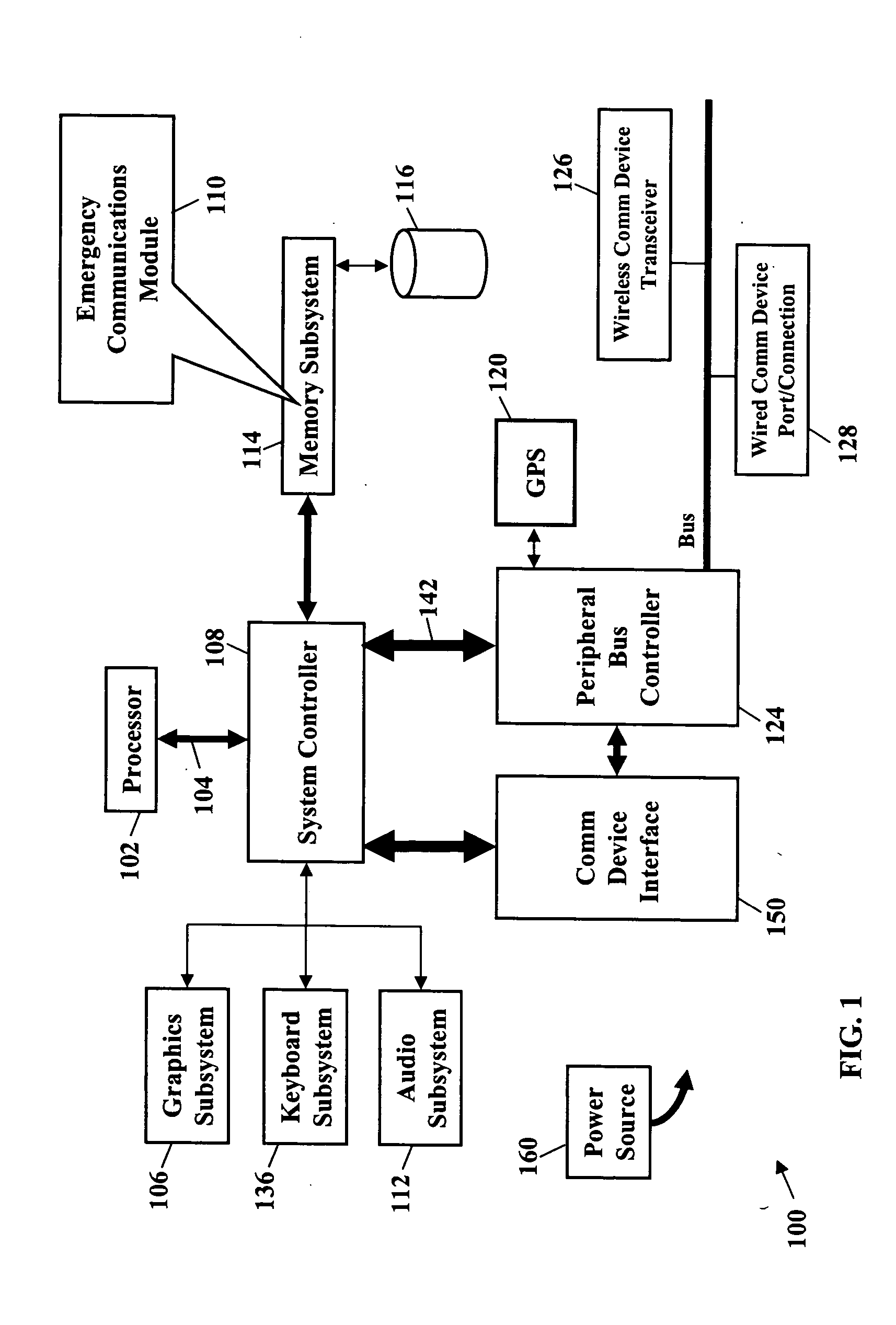 Method and system for routing emergency data communications