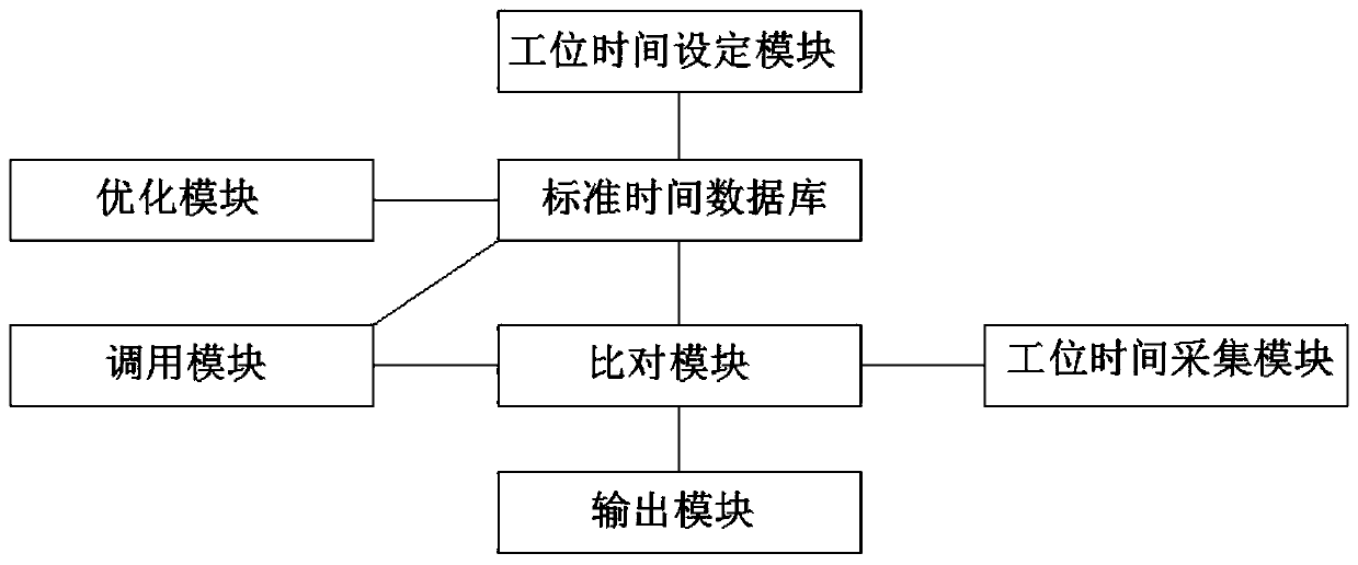 A production control device and control method for patch circuit boards