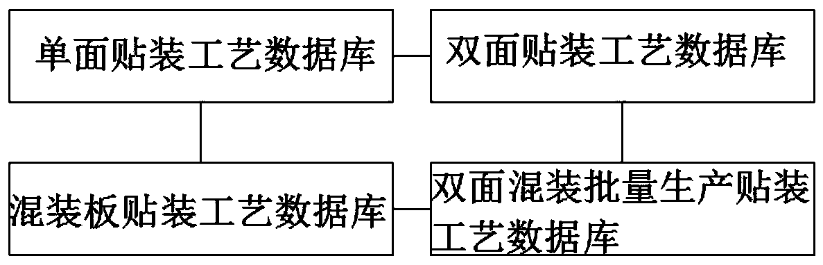 A production control device and control method for patch circuit boards