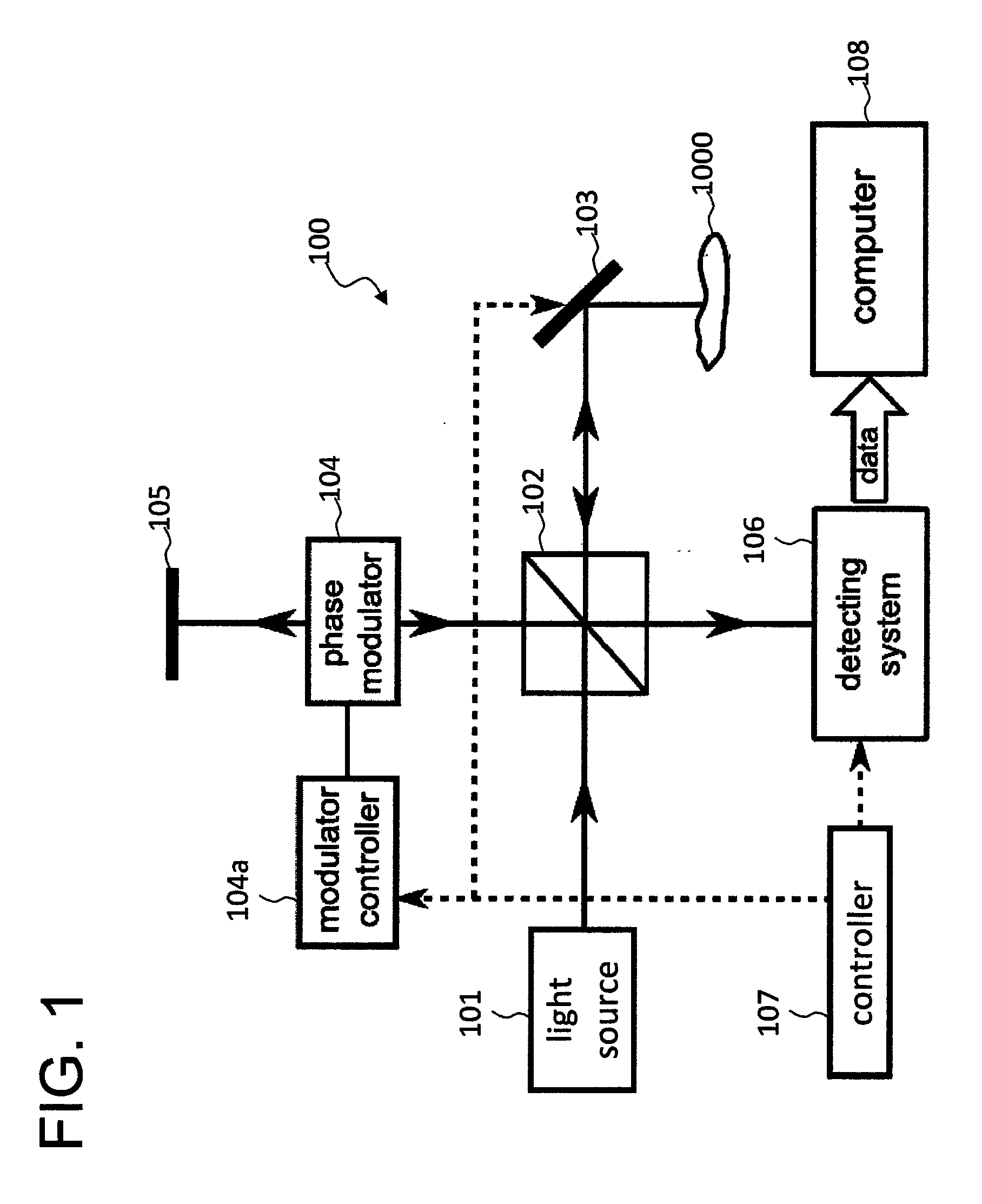 Optical imaging method and optical imaging apparatus