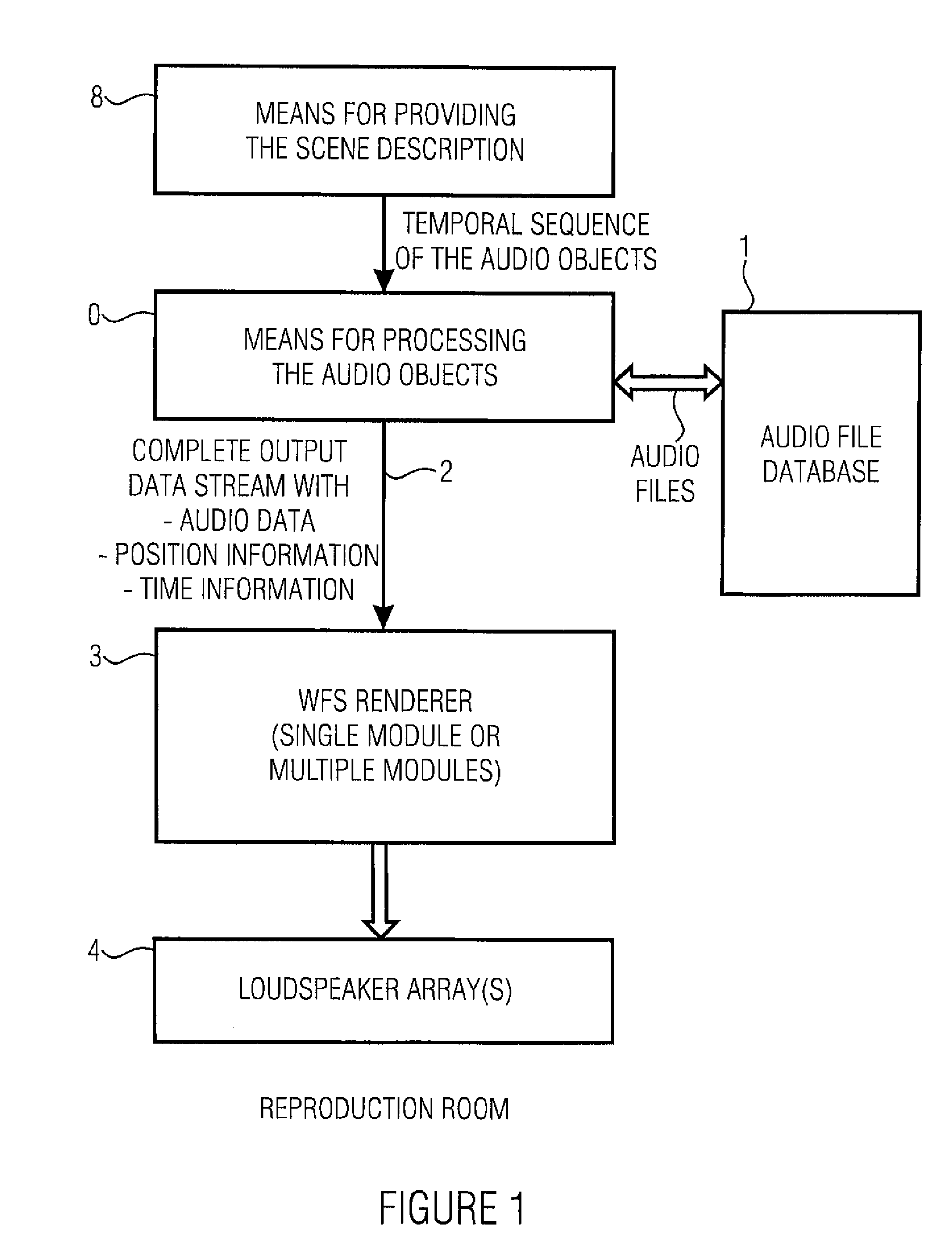 Apparatus and method for controlling a wave field synthesis renderer means with audio objects