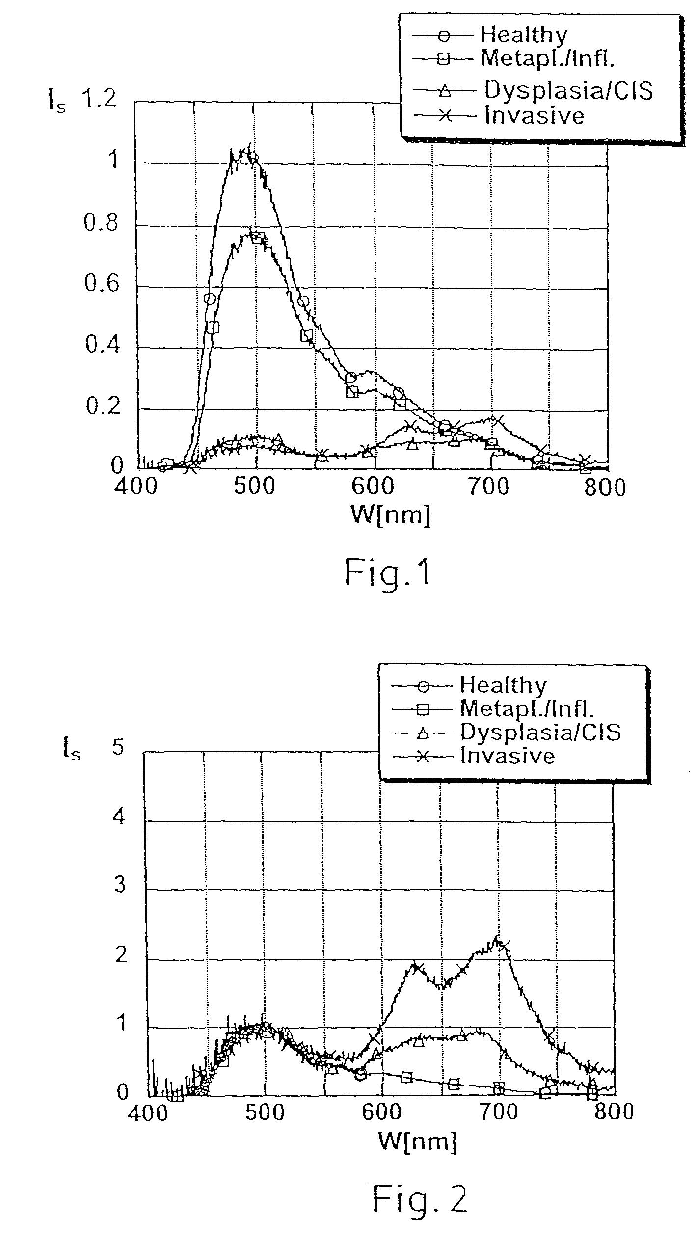 Device for the picture-providing diagnosis of tissue using one of at least two diagnosis modes