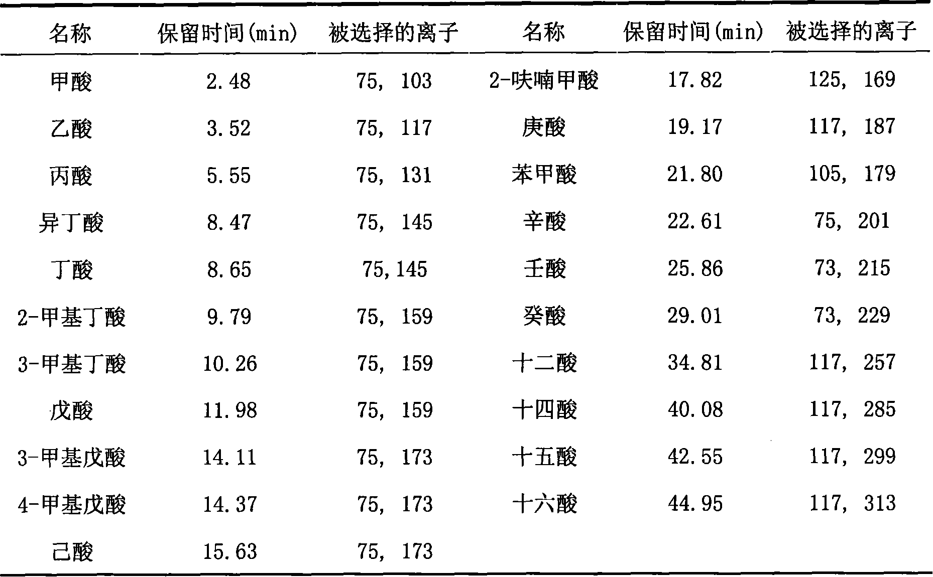 Top cavity syringe needle tip deriving method for sample and its uses