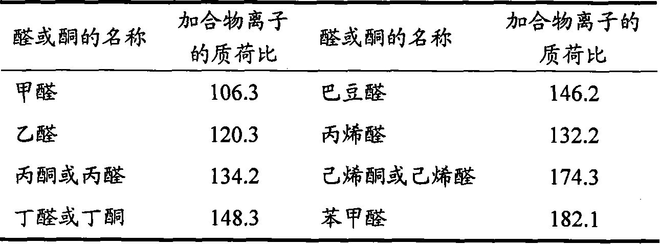 Top cavity syringe needle tip deriving method for sample and its uses