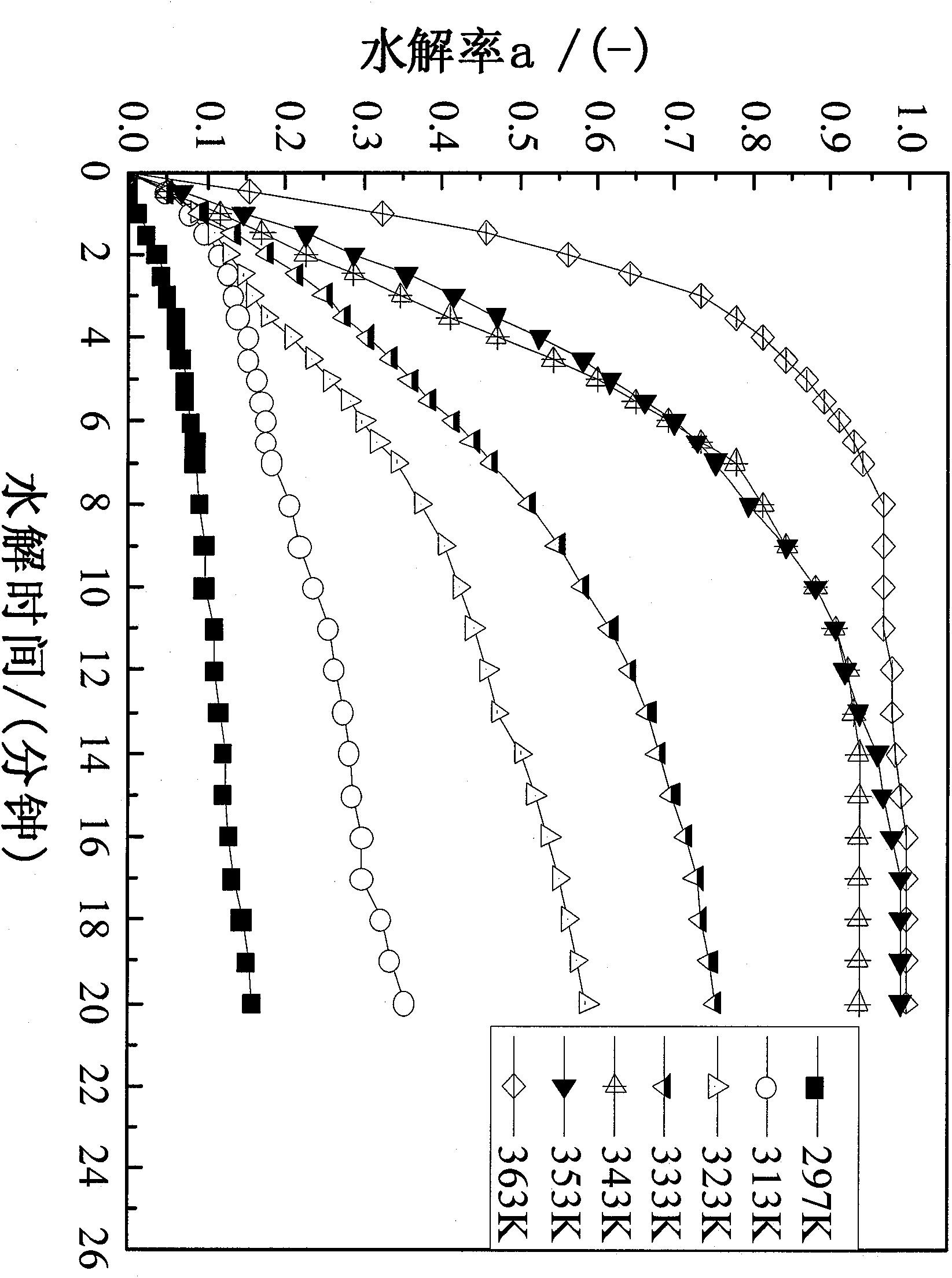 Fuel-cell power generation system for supplying hydrogen by hydrolyzing magnesium hydride