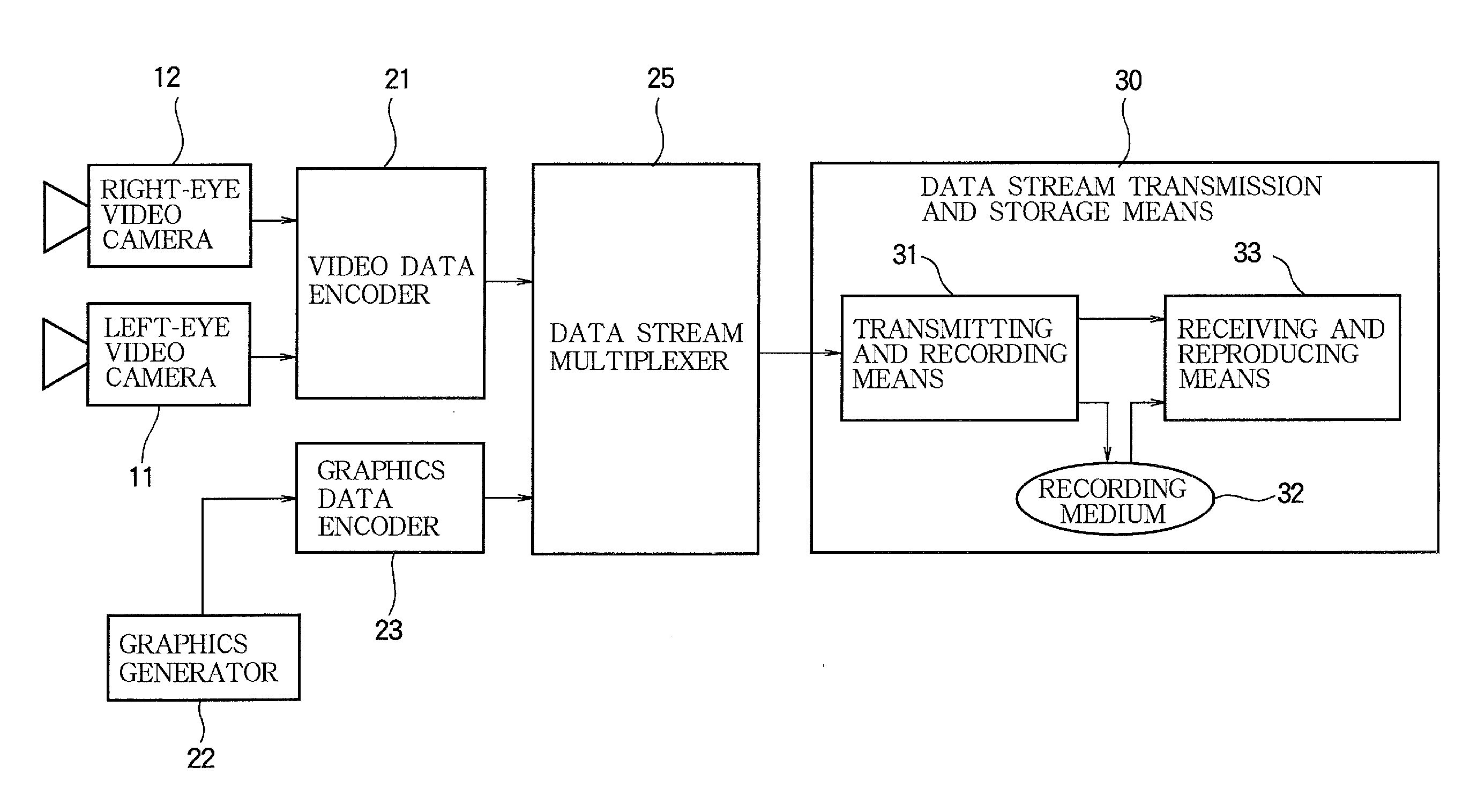 Video encoding device, video encoding method, video reproducing device, video reproducing method, video recording medium, and video data stream