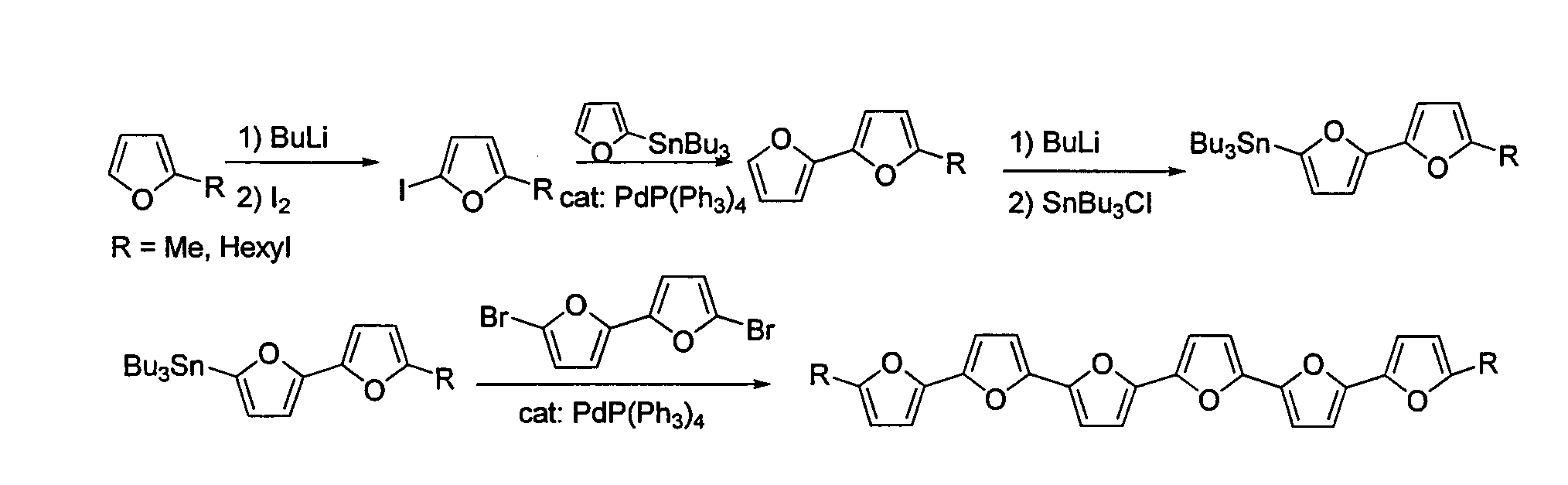 Oligo- and polyfurans, preparation and uses thereof