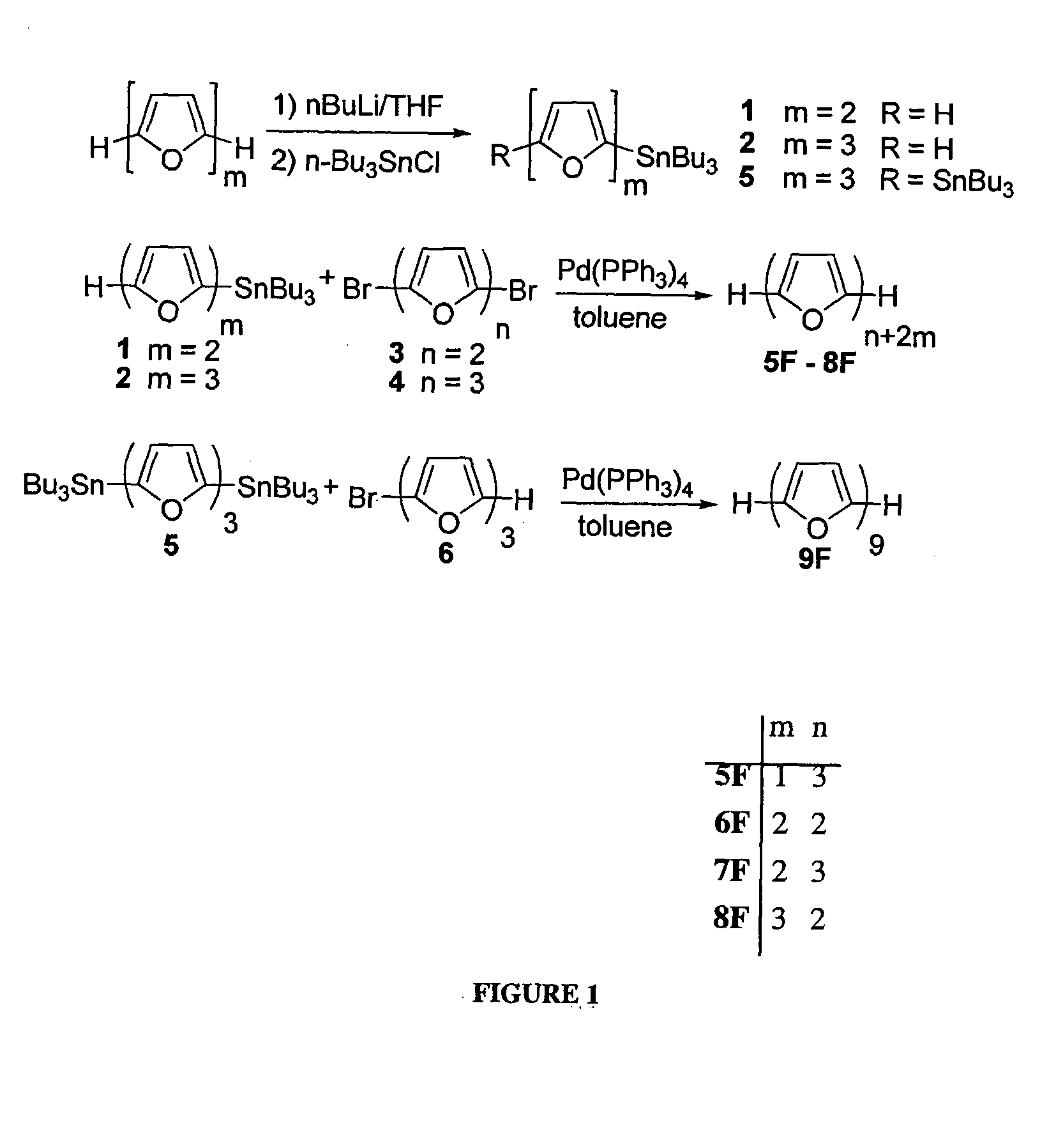 Oligo- and polyfurans, preparation and uses thereof