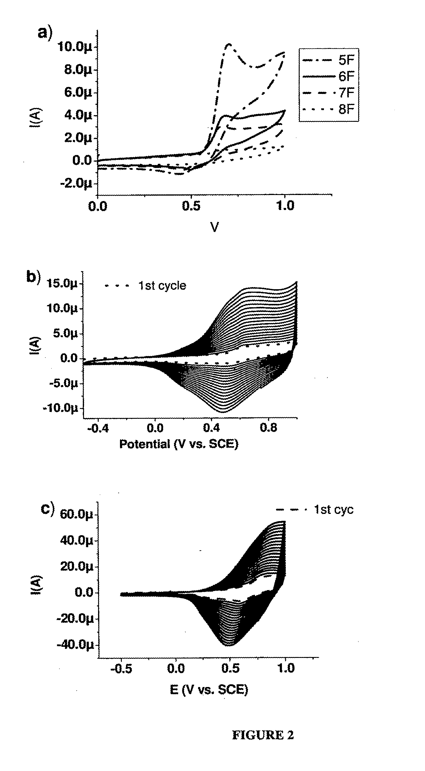 Oligo- and polyfurans, preparation and uses thereof