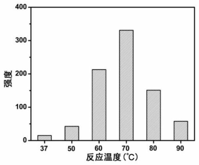 A kind of preparation method of gold-silver nanocluster protected by glutathione thiotransferase and its application in the detection of oxytetracycline