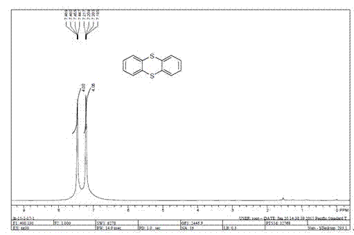 Sample method for synthesis of thianthrene based on sulfur powder