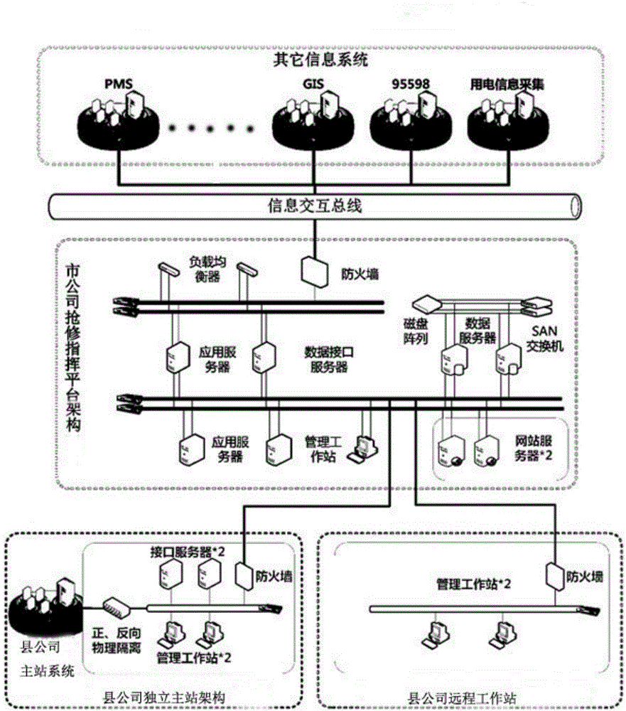 Distribution network fault repairing commanding and processing system and method