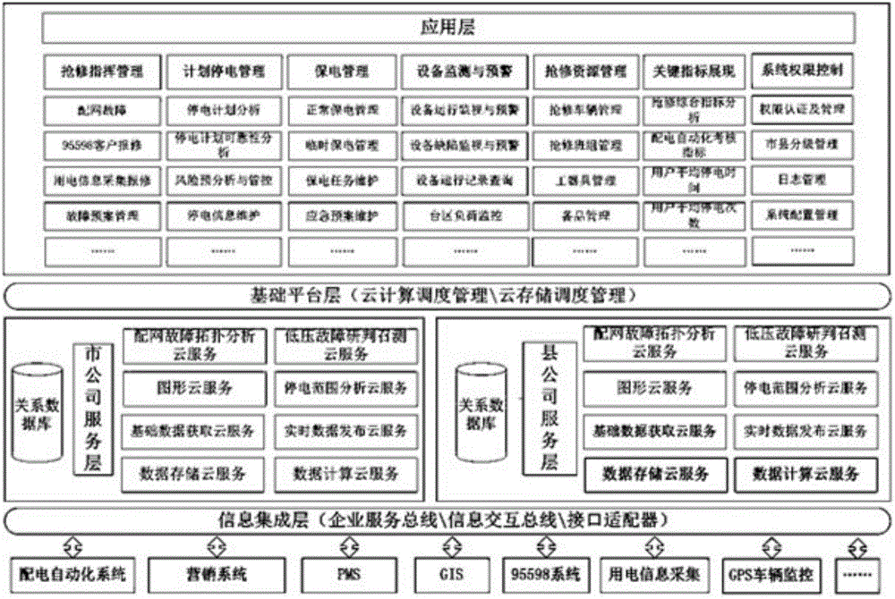 Distribution network fault repairing commanding and processing system and method