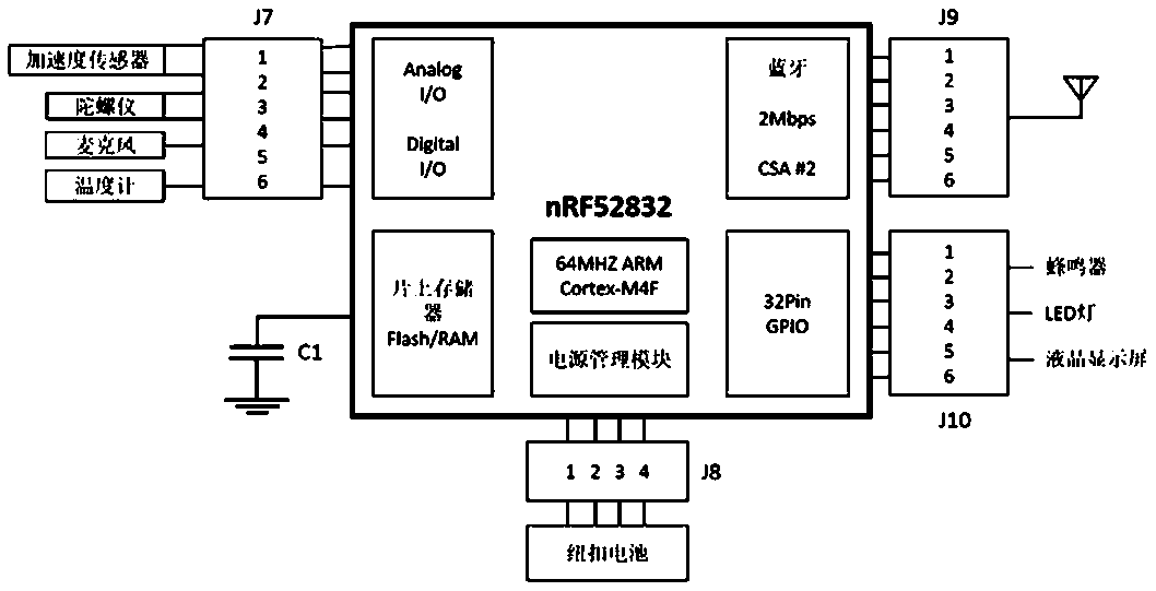 Identity recognition system and method based on cardiac function dynamic monitoring and analysis