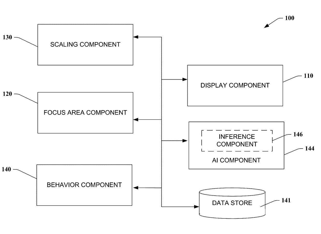 Scaling of displayed objects with shifts to the periphery