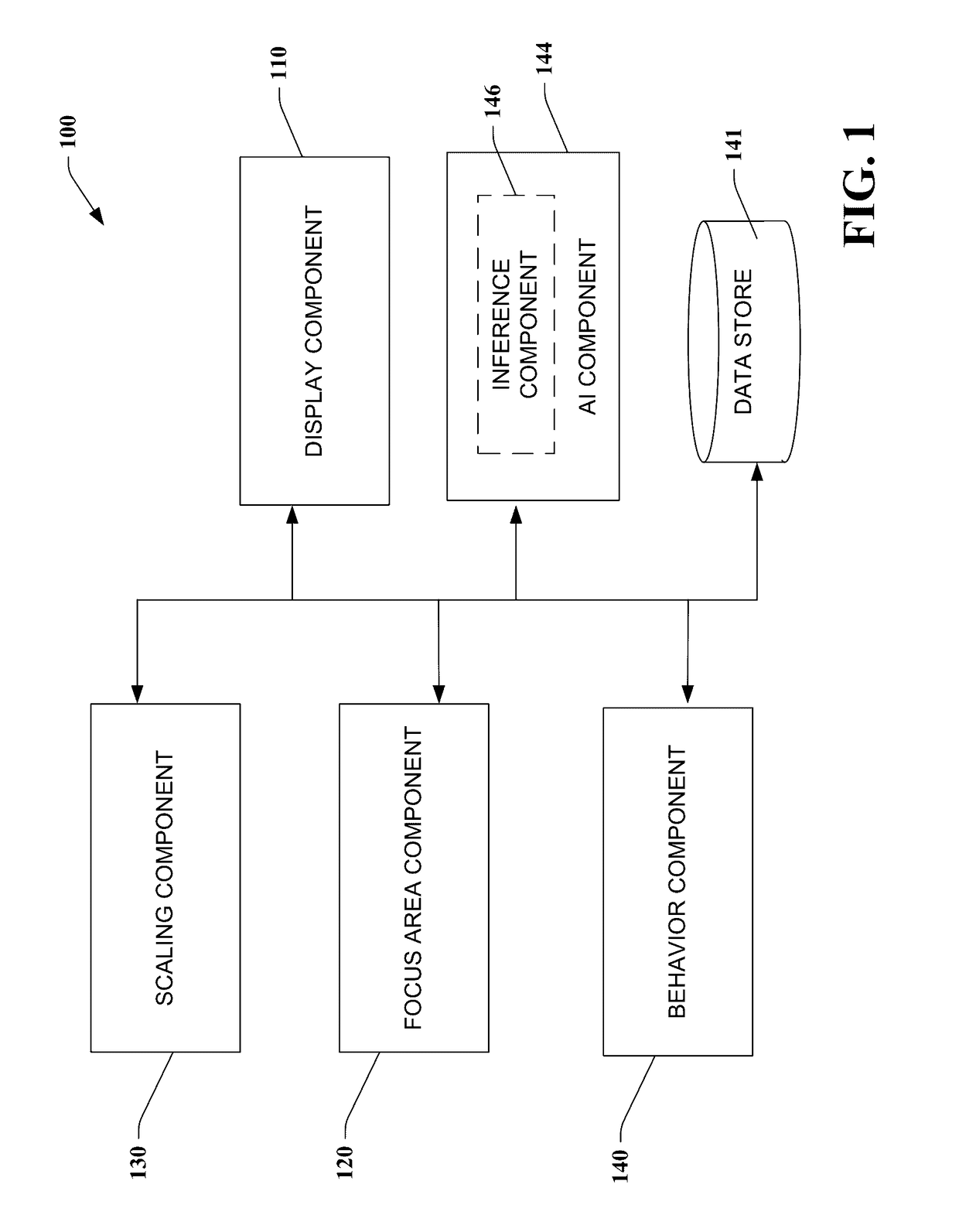 Scaling of displayed objects with shifts to the periphery