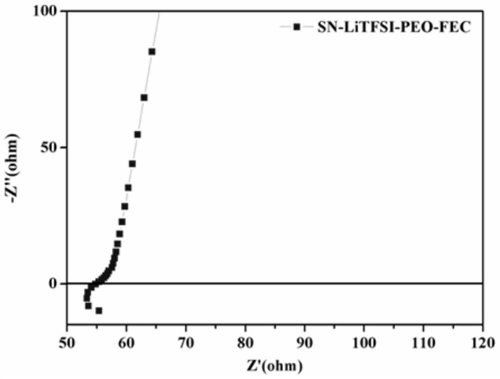 Gel-state electrode and preparation method thereof