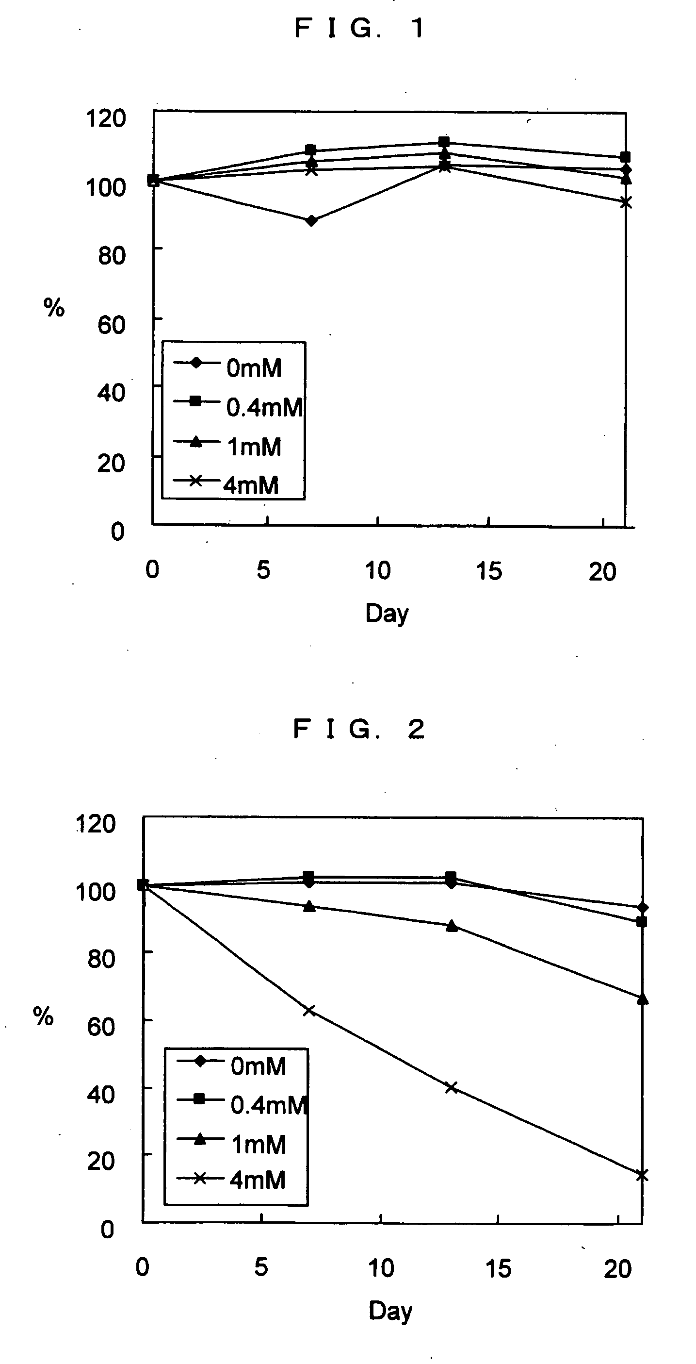 Measuring method using whole blood