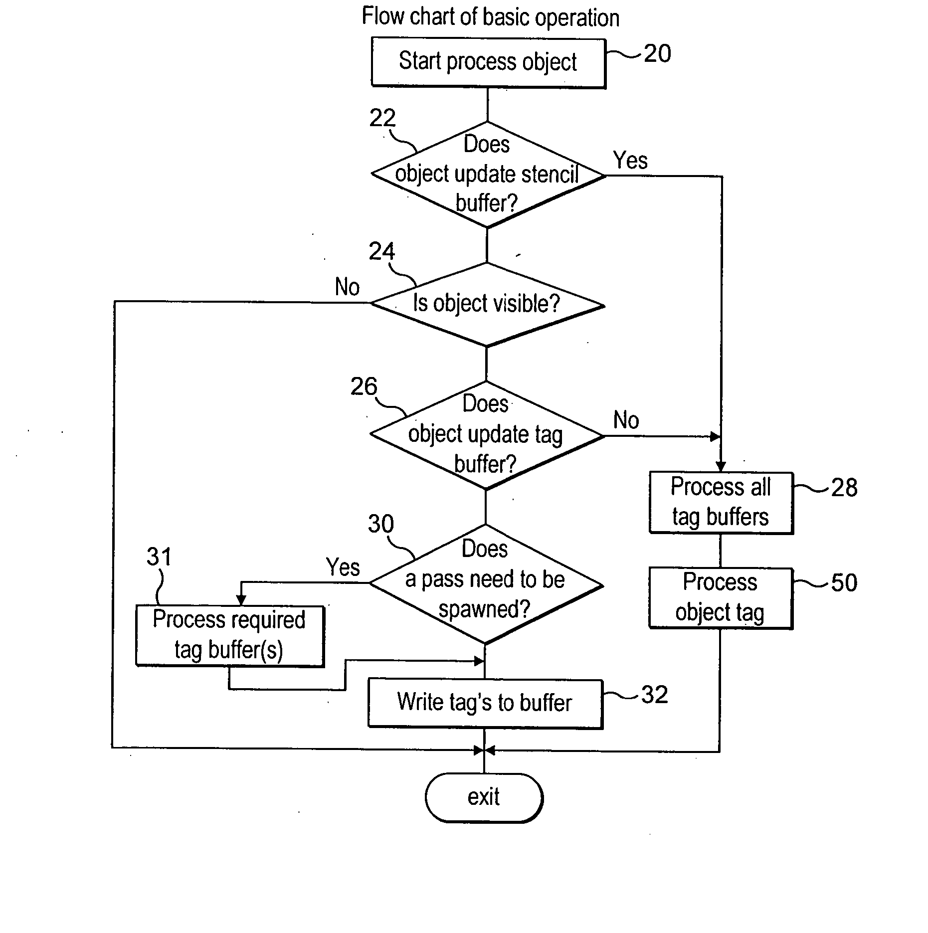 Parameter compaction in tile based rendering device