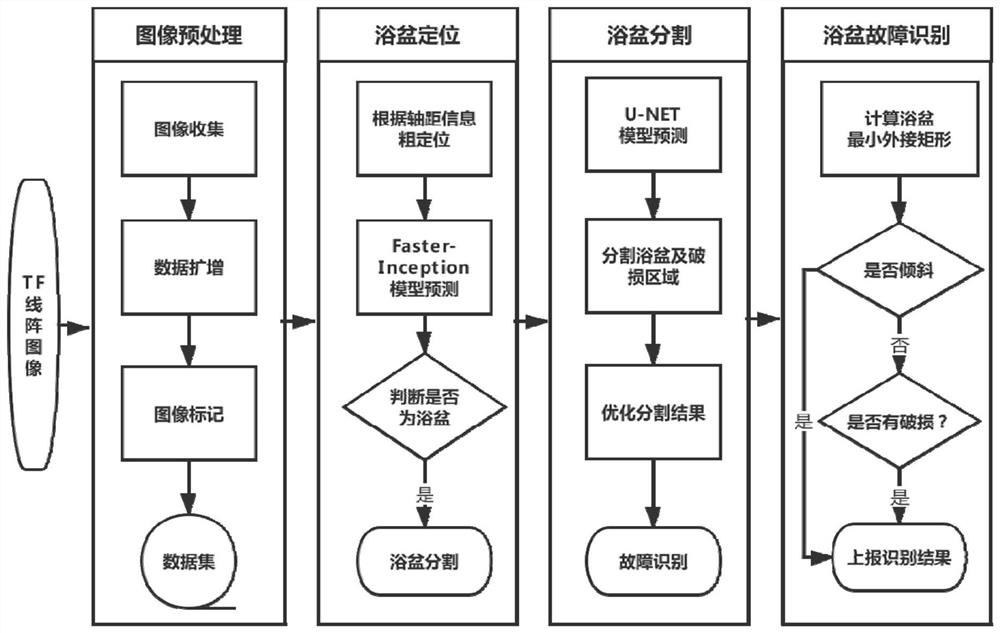 A Method for Image Recognition of Damaged Fault of Railway Wagon Bathtub