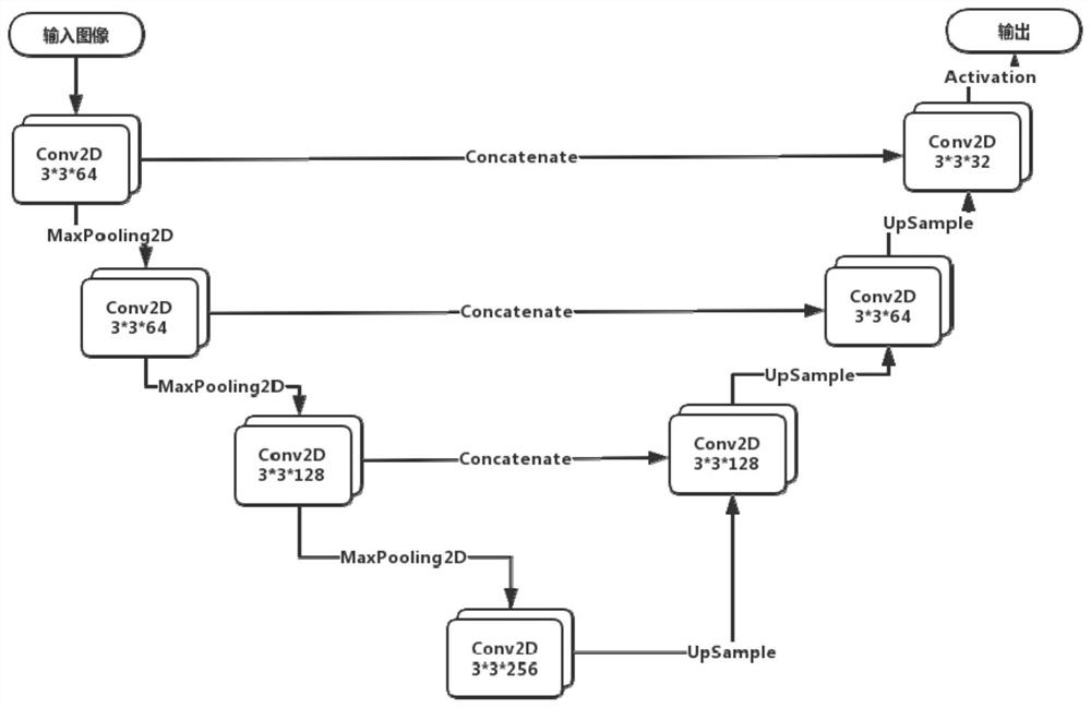 A Method for Image Recognition of Damaged Fault of Railway Wagon Bathtub