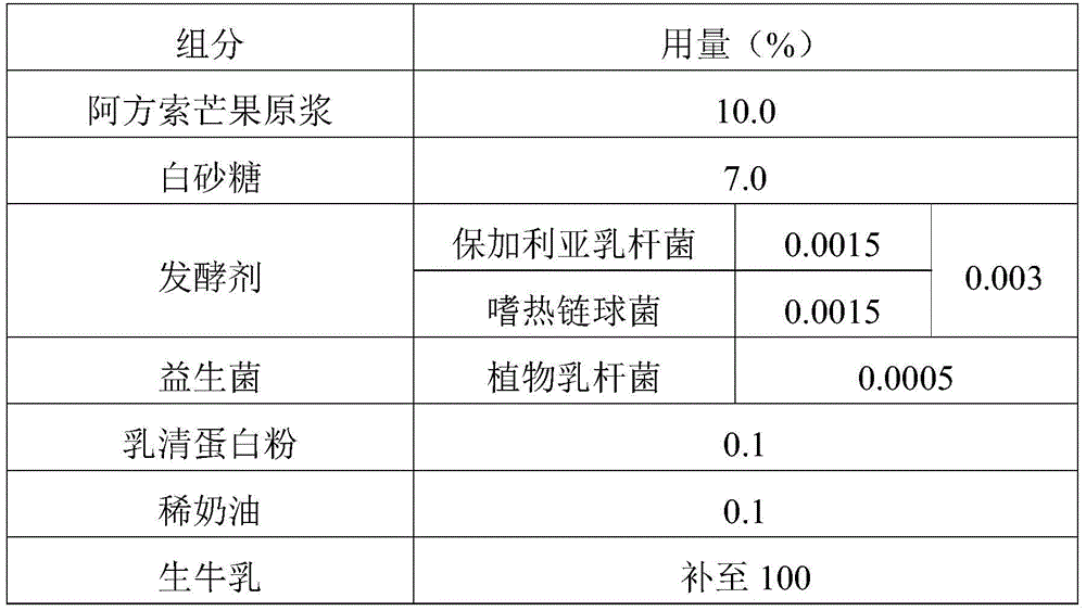 Fermented milk and preparation method thereof