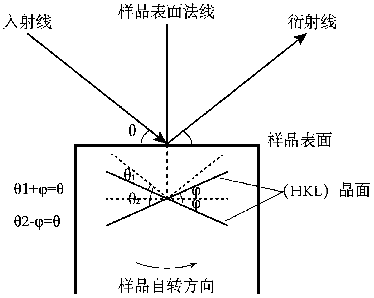 Cylindrical single crystal directional docking method