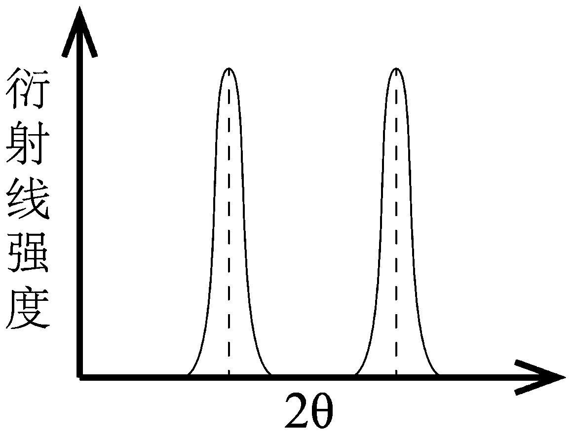 Cylindrical single crystal directional docking method